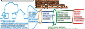 inhimillinenkokemus2 inhimillinenkokemus2